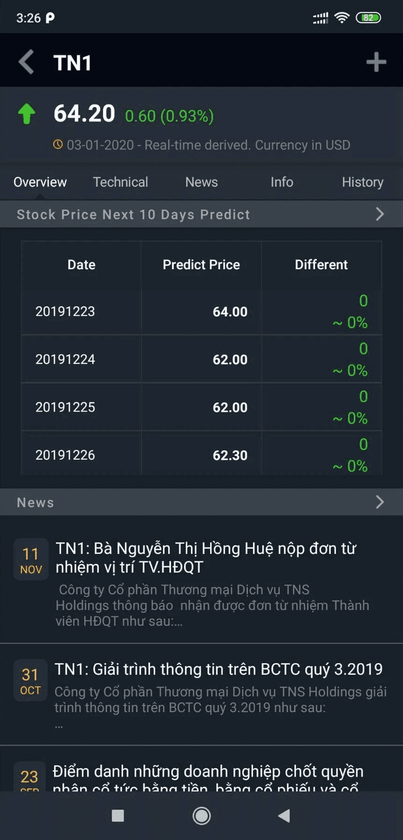Stock Price Prediction screenshot 3